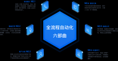 伊犁-智能语音机器人